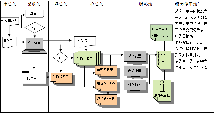 乐鱼平台-乐鱼（中国）一站式服务平台软件是如何帮助企业实现采购流程管控的?