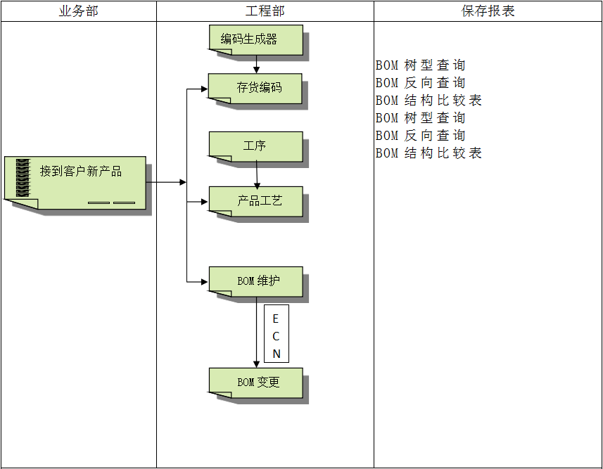 企业建设顺景乐鱼平台-乐鱼（中国）一站式服务平台管理系统有多重要?