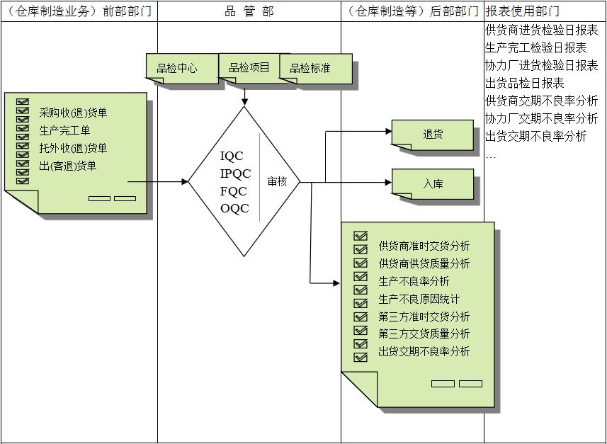 乐鱼平台-乐鱼（中国）一站式服务平台软件与企业需求之间存在的差异