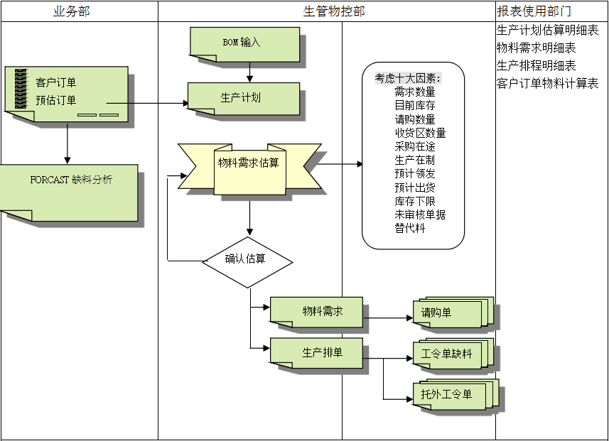 乐鱼平台-乐鱼（中国）一站式服务平台系统的三大维度管理