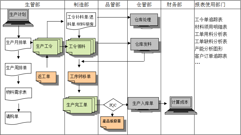 生产制造乐鱼平台-乐鱼（中国）一站式服务平台系统具有哪些功能?