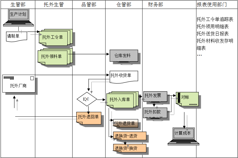 乐鱼平台-乐鱼（中国）一站式服务平台系统给企业内部控制带来哪些影响及风险?