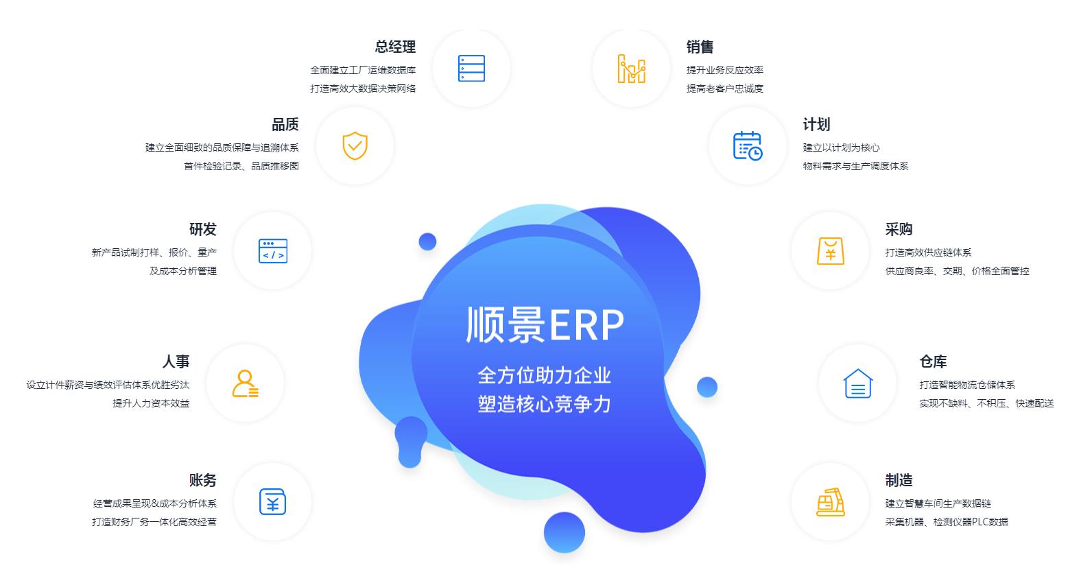中小企业如何快速实施乐鱼平台-乐鱼（中国）一站式服务平台管理系统?