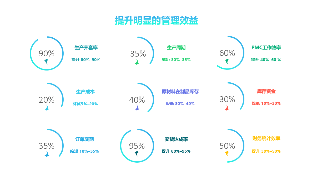 乐鱼平台-乐鱼（中国）一站式服务平台软件实施要注意什么?