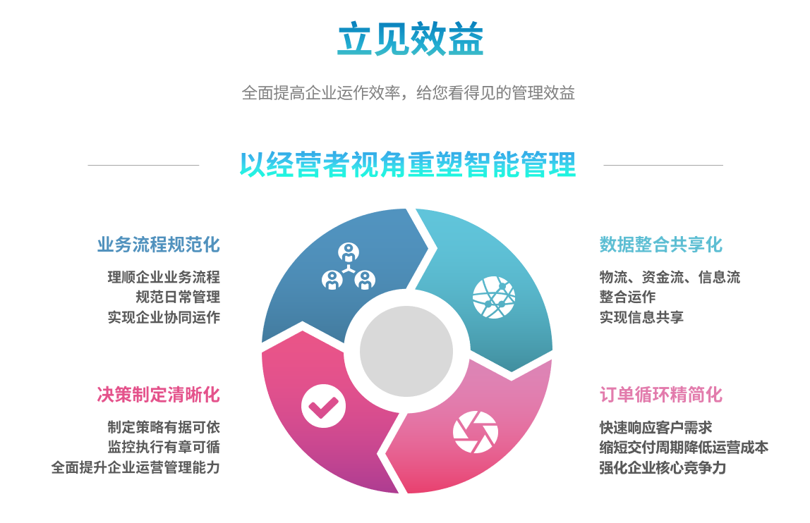 企业实施乐鱼平台-乐鱼（中国）一站式服务平台系统要提前了解哪些方面?